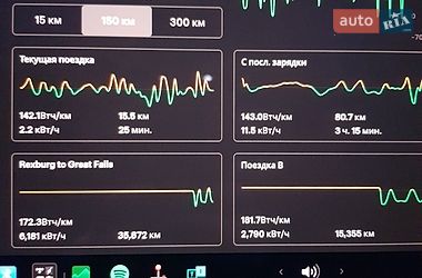 Седан Tesla Model 3 2018 в Ирпене