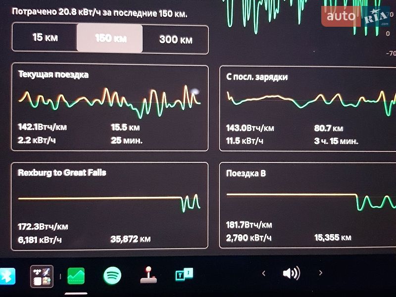 Седан Tesla Model 3 2018 в Ирпене