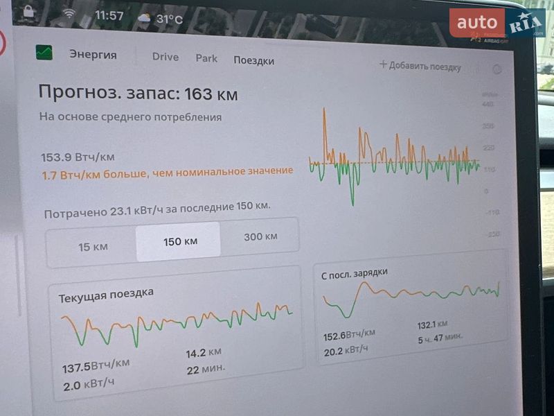 Седан Tesla Model 3 2018 в Днепре фото 16 Седан Tesla Model 3 2018 в Днепре