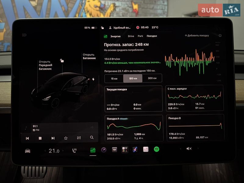 Седан Tesla Model 3 2022 в Львові