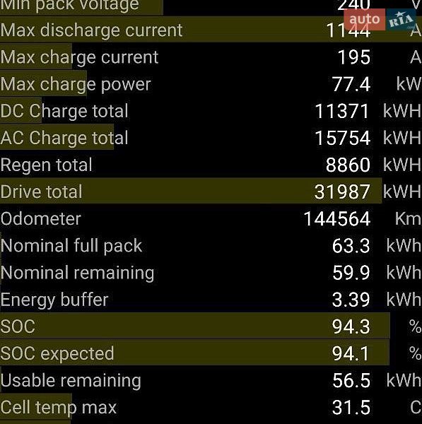 Седан Tesla Model 3 2018 в Кременчуге