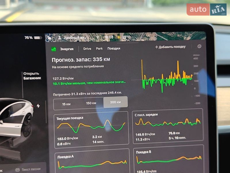 Седан Tesla Model 3 2023 в Киеве