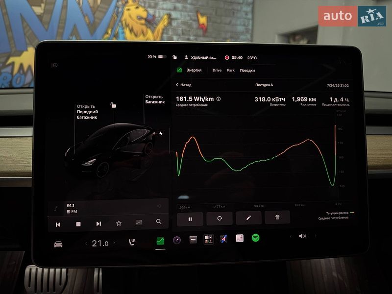 Седан Tesla Model 3 2022 в Львові