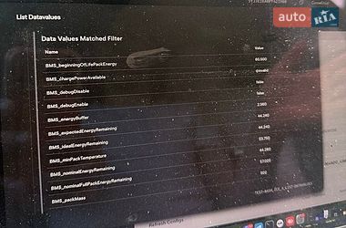 Седан Tesla Model 3 2022 в Киеве