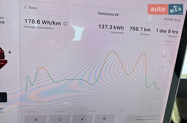 Седан Tesla Model 3 2018 в Киеве