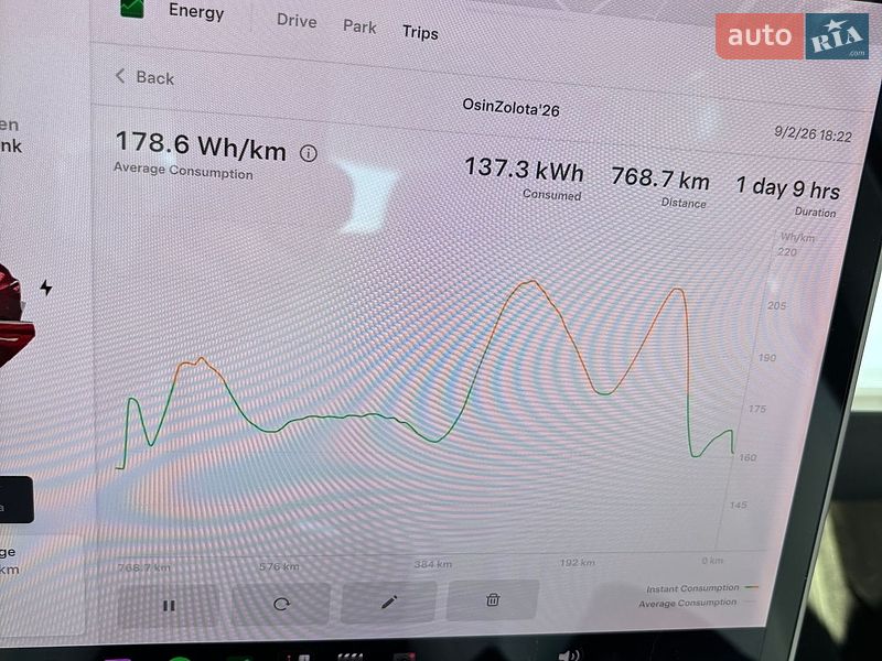 Седан Tesla Model 3 2018 в Киеве