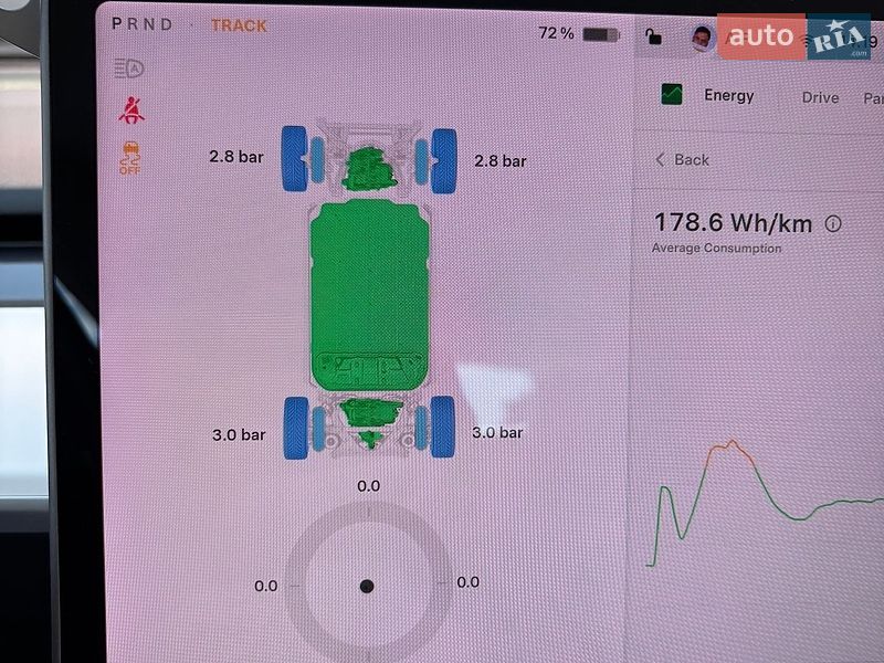 Седан Tesla Model 3 2018 в Киеве