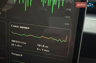 Седан Tesla Model 3 2024 в Кривому Розі