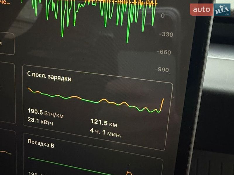 Седан Tesla Model 3 2024 в Кривому Розі