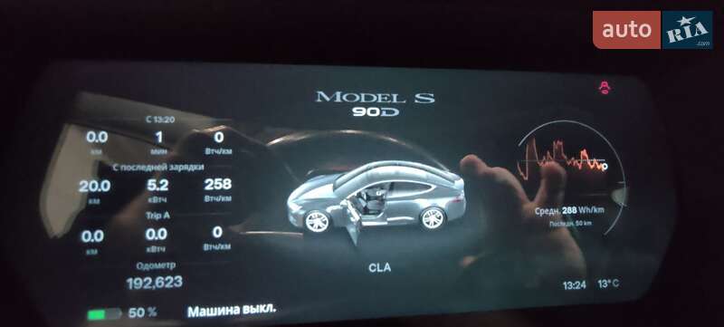 Ліфтбек Tesla Model S 2015 в Києві