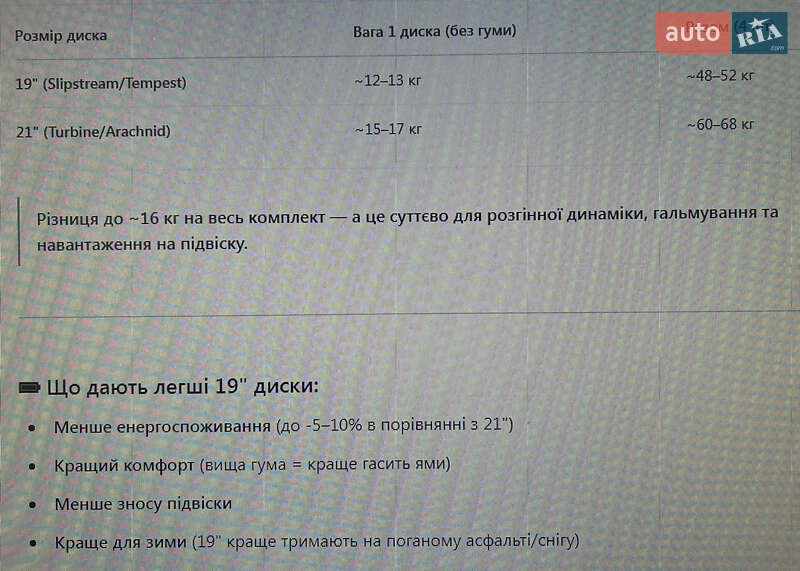 Лифтбек Tesla Model S 2016 в Виннице