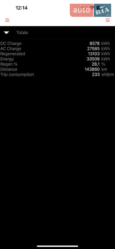 Лифтбек Tesla Model S 2014 в Львове