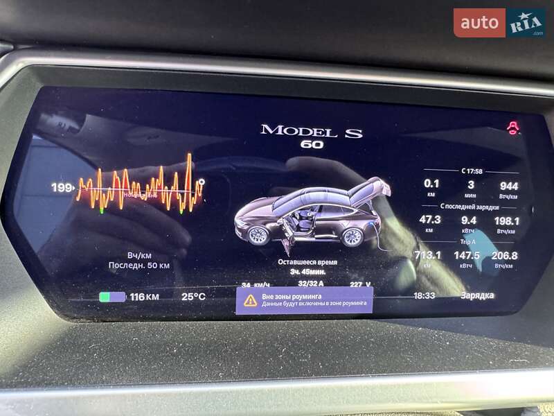 Лифтбек Tesla Model S 2013 в Харькове