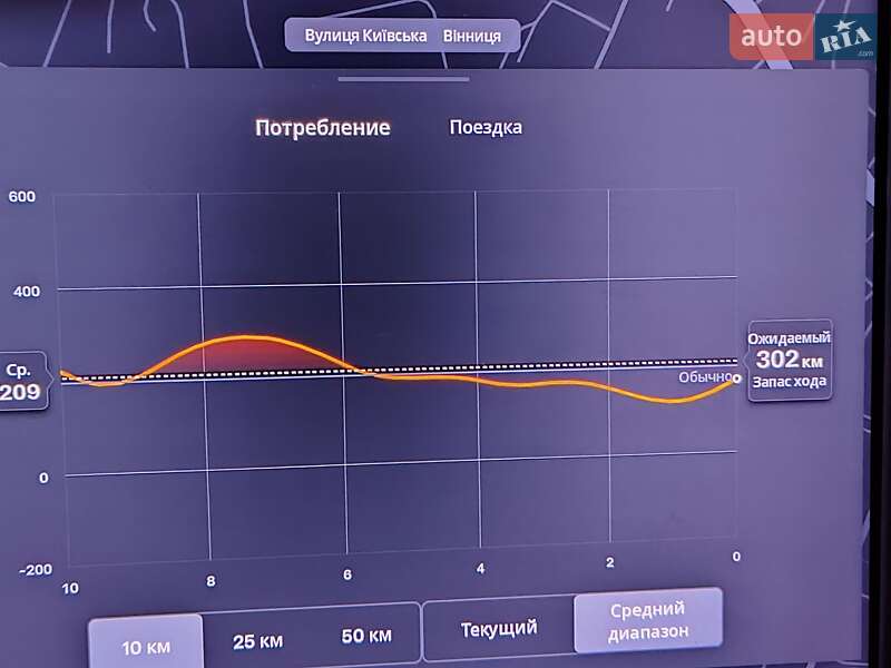 Лифтбек Tesla Model S 2017 в Виннице