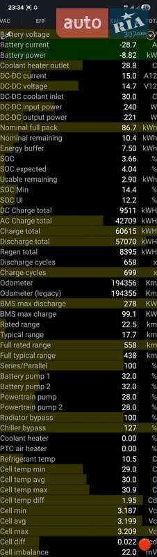 Лифтбек Tesla Model S 2019 в Ровно фото 21 Лифтбек Tesla Model S 2019 в Ровно