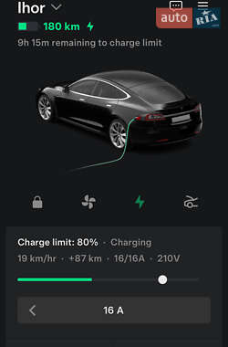 Лифтбек Tesla Model S 2015 в Луцке