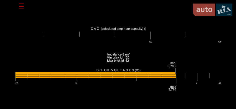 Ліфтбек Tesla Model S 2015 в Луцьку