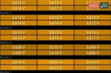 Ліфтбек Tesla Model S 2015 в Києві