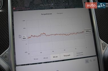 Лифтбек Tesla Model S 2017 в Нежине