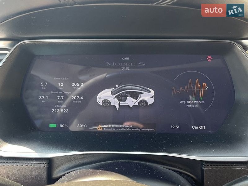 Ліфтбек Tesla Model S 2016 в Житомирі