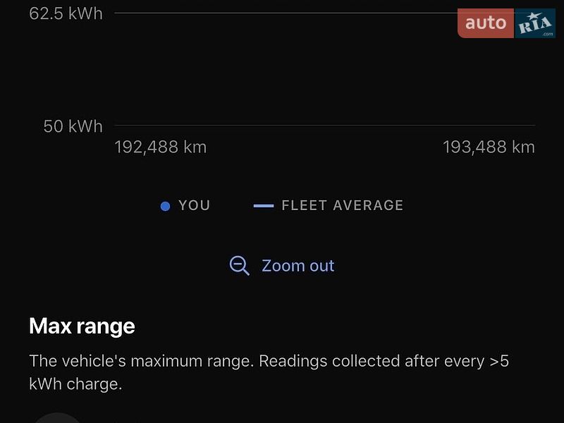 Ліфтбек Tesla Model S 2017 в Івано-Франківську
