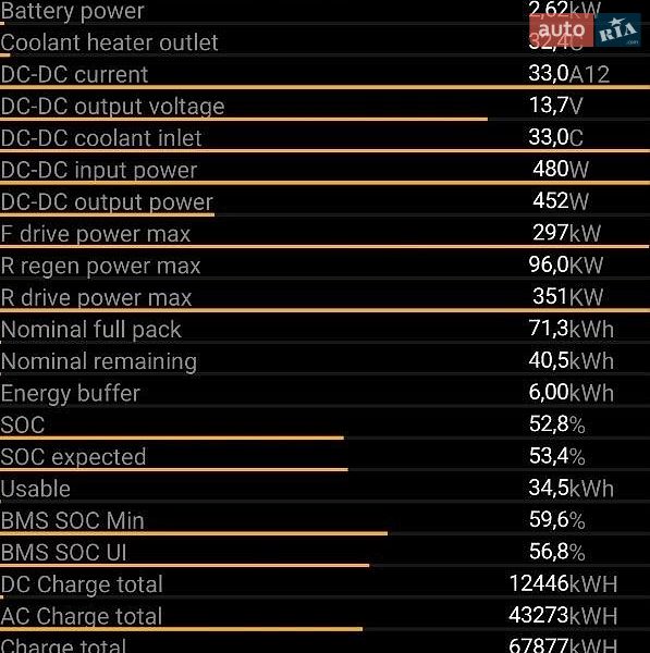 Ліфтбек Tesla Model S 2015 в Києві