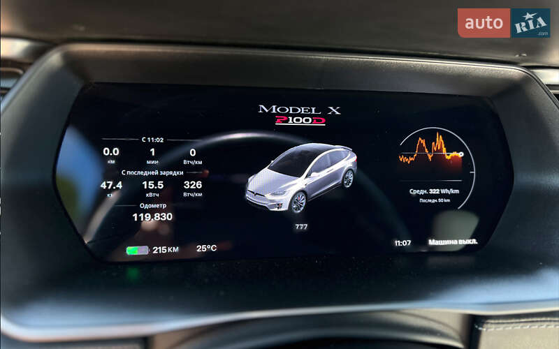 Позашляховик / Кросовер Tesla Model X 2018 в Львові