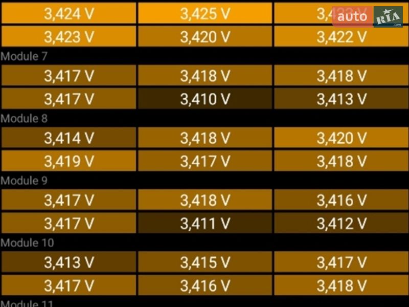 Внедорожник / Кроссовер Tesla Model X 2017 в Киеве