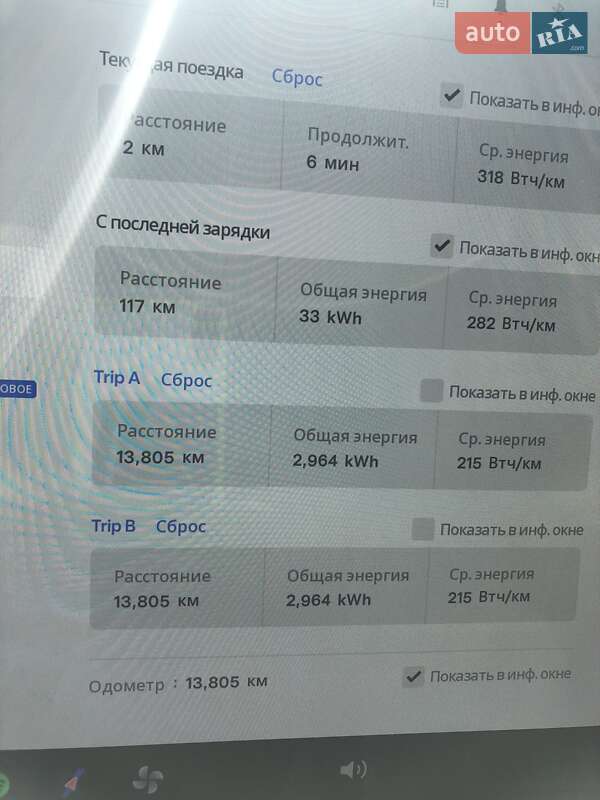 Позашляховик / Кросовер Tesla Model Y 2023 в Трускавці