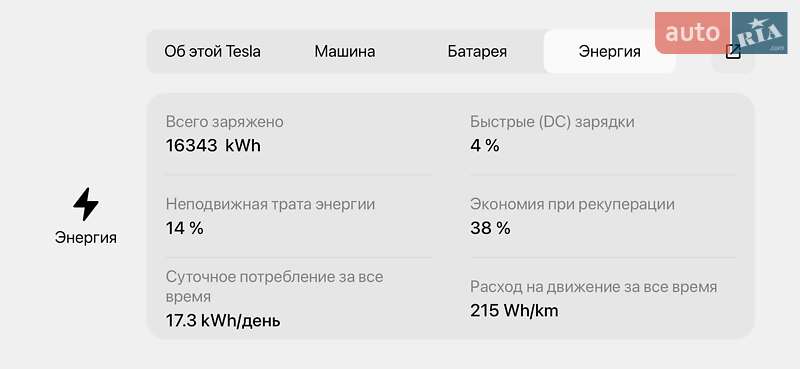Позашляховик / Кросовер Tesla Model Y 2022 в Дніпрі