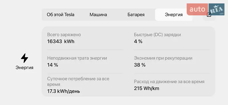 Позашляховик / Кросовер Tesla Model Y 2022 в Дніпрі документ