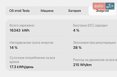 Позашляховик / Кросовер Tesla Model Y 2022 в 