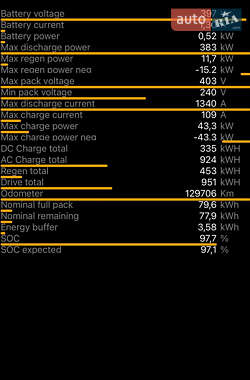 Внедорожник / Кроссовер Tesla Model Y 2021 в Полтаве