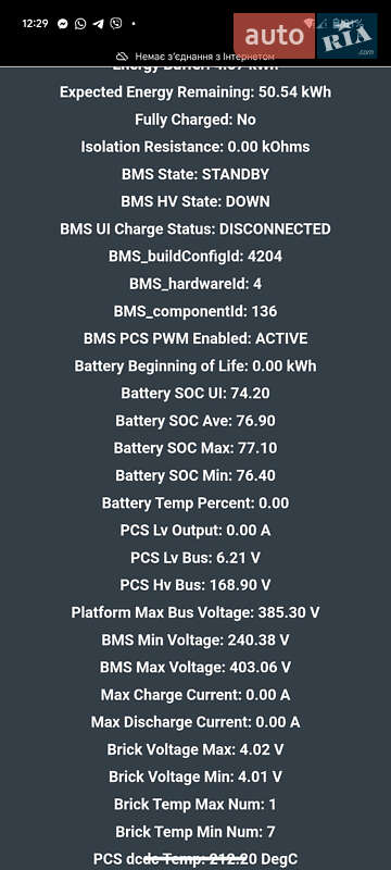 Внедорожник / Кроссовер Tesla Model Y 2021 в Тернополе