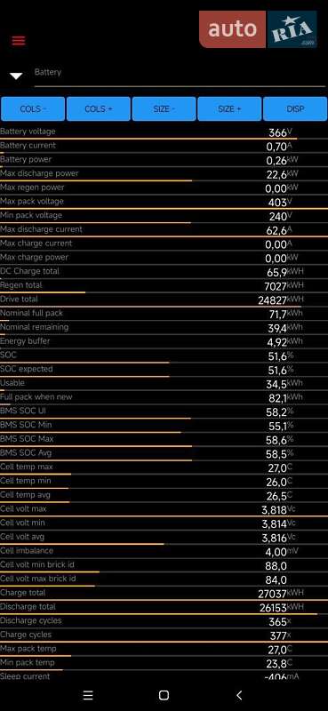 Внедорожник / Кроссовер Tesla Model Y 2021 в Обухове