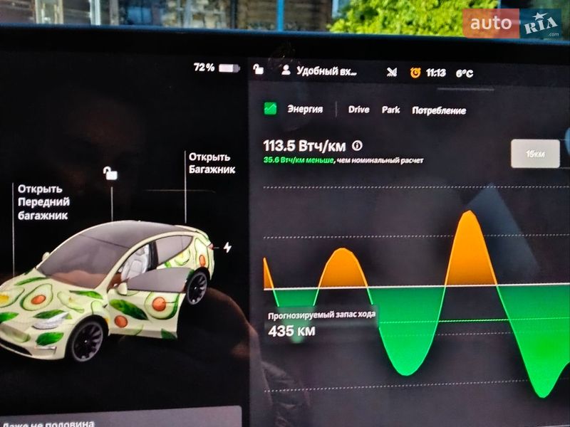 Внедорожник / Кроссовер Tesla Model Y 2021 в Харькове