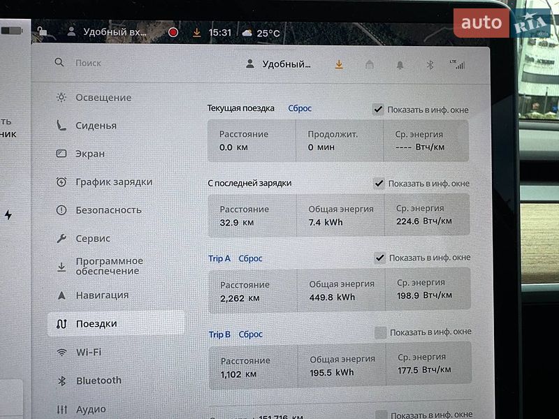 Внедорожник / Кроссовер Tesla Model Y 2021 в Киеве