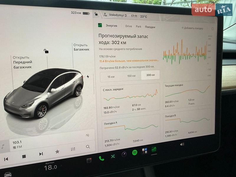 Внедорожник / Кроссовер Tesla Model Y 2022 в Киеве