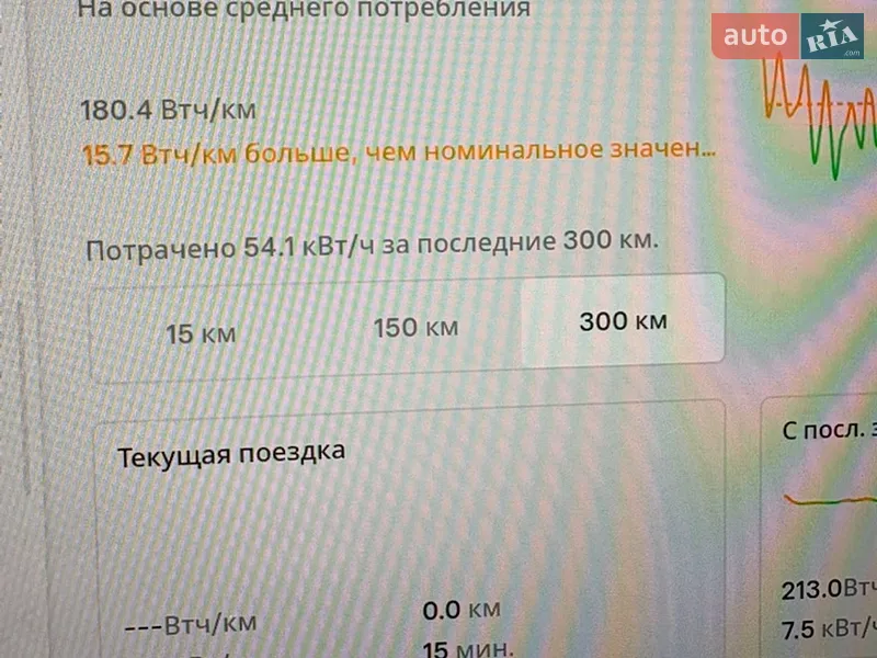 Внедорожник / Кроссовер Tesla Model Y 2022 в Одессе документ
