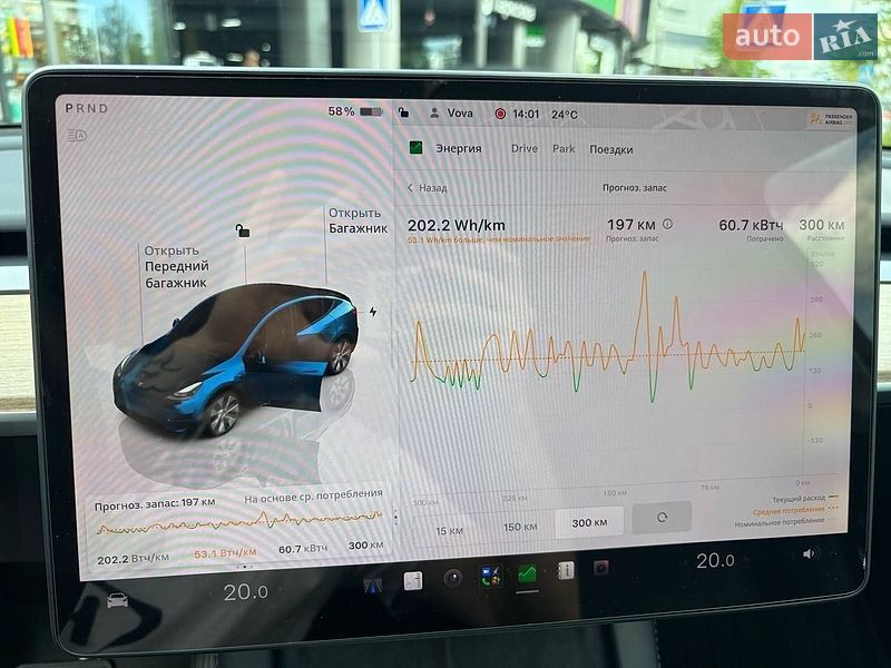 Позашляховик / Кросовер Tesla Model Y 2023 в Києві