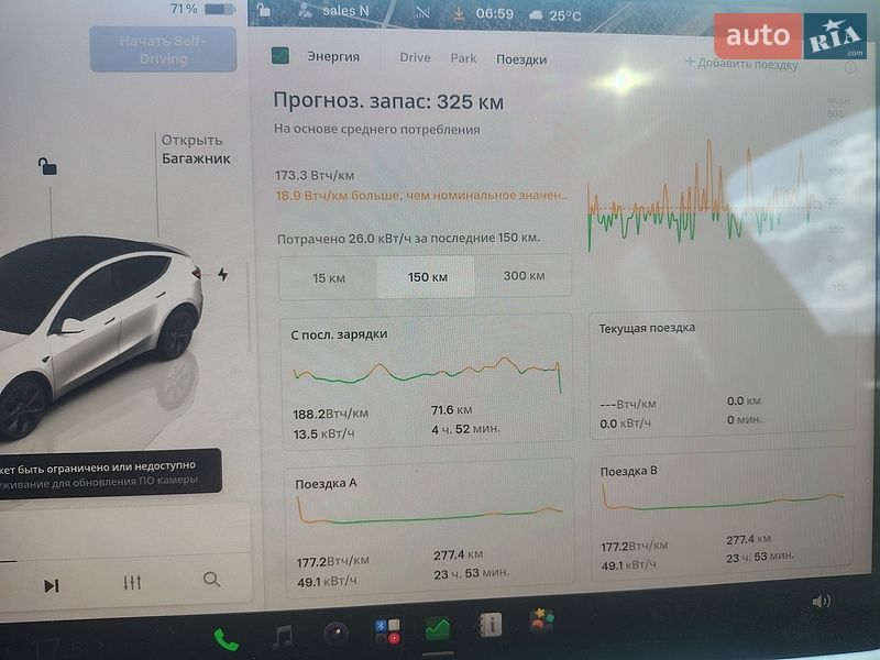 Внедорожник / Кроссовер Tesla Model Y 2024 в Белой Церкви