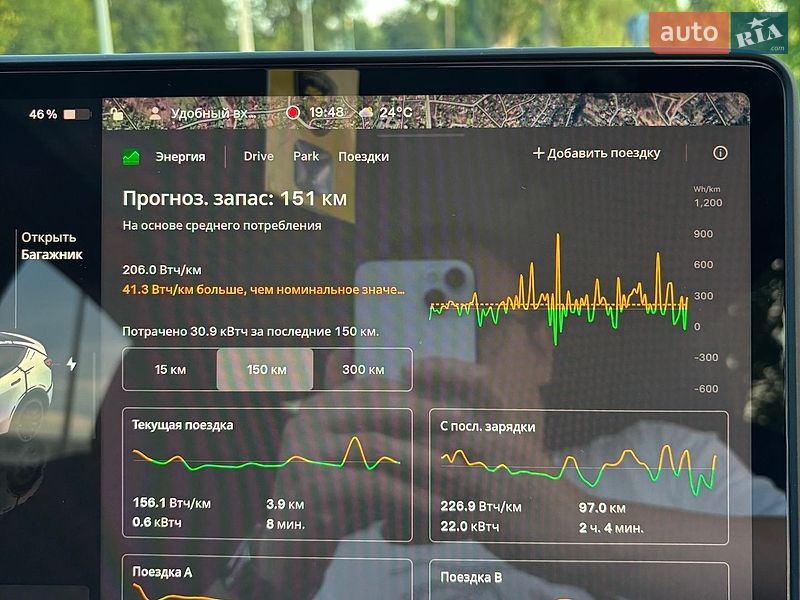 Позашляховик / Кросовер Tesla Model Y 2022 в Харкові