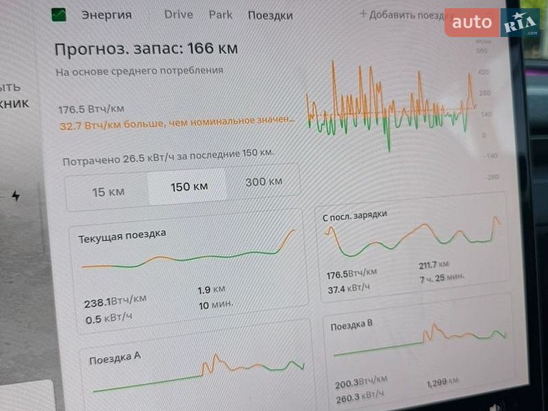 Позашляховик / Кросовер Tesla Model Y 2025 в Києві