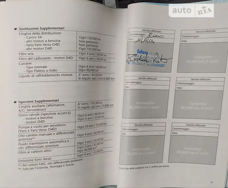 Універсал Toyota Avensis 2003 в Бердичеві документ