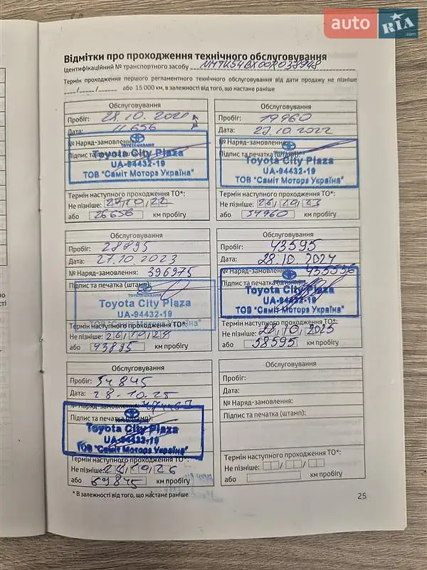 Внедорожник / Кроссовер Toyota C-HR 2020 в Киеве документ