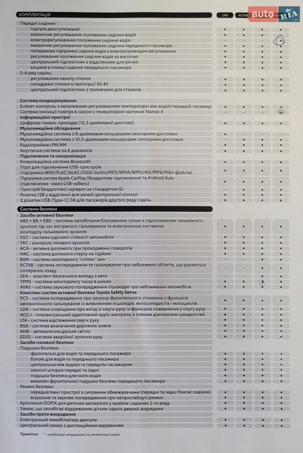 2023 Toyota Corolla Cross - мініатюра 12