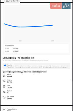 Седан Toyota Corolla 2008 в 