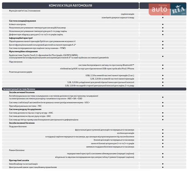 Внедорожник / Кроссовер Toyota Highlander 2017 в Киеве фото 61 Внедорожник / Кроссовер Toyota Highlander 2017 в Киеве