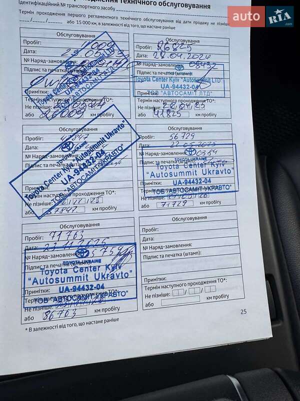 Позашляховик / Кросовер Toyota Highlander 2022 в Києві