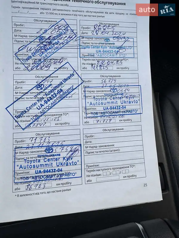 Позашляховик / Кросовер Toyota Highlander 2022 в Києві документ